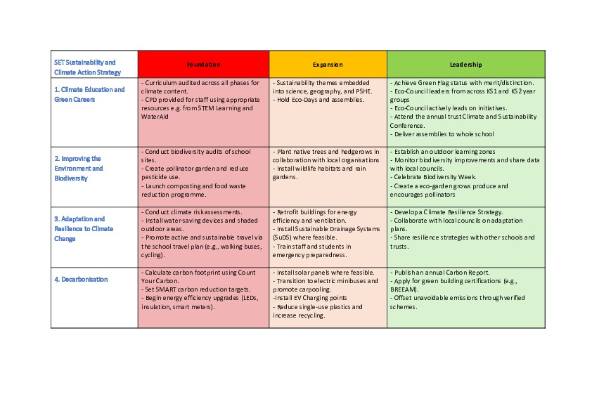 OLP Sustainability and Climate Action Strategy1 (002)